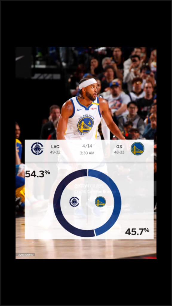 賽前ESPN給出快船取勝概率54.3%！最終快船成功擊敗勇士