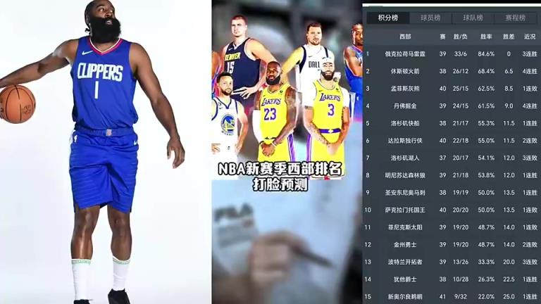 打臉繼續(xù)！賽季初王猛預(yù)測(cè)快船未進(jìn)前十 如今排名第五打進(jìn)季后賽